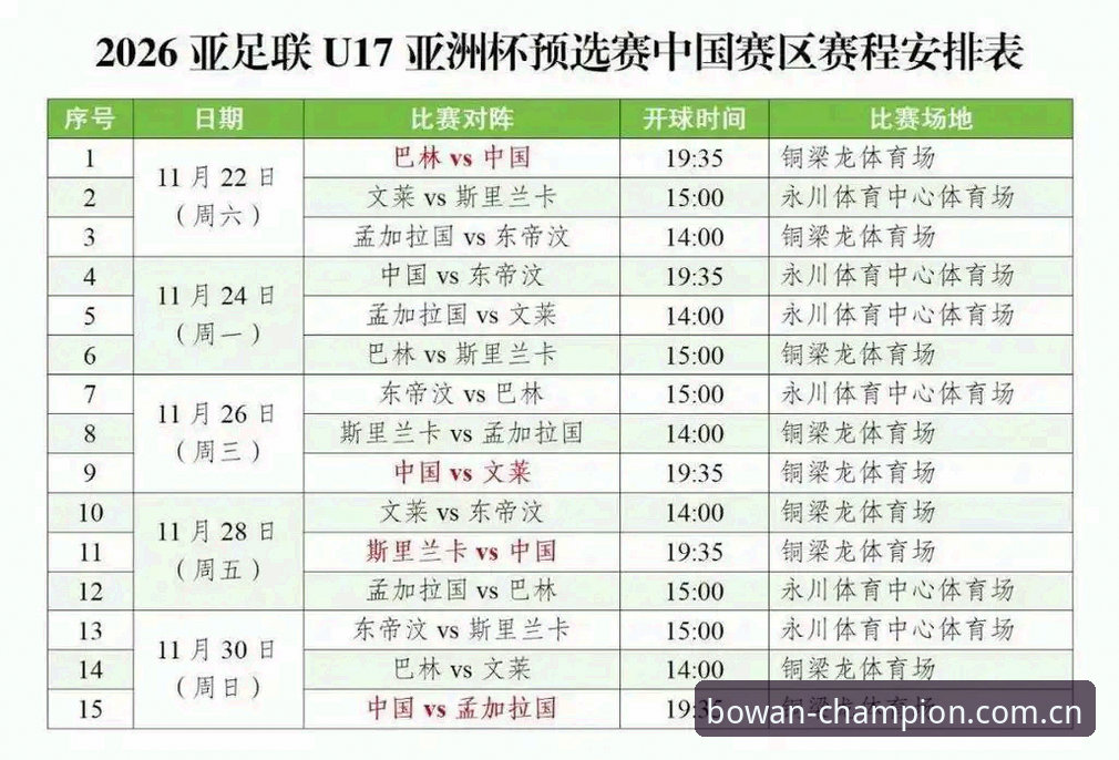 U17世界杯抽签深度解析教程：从博万体育视角看国足分组形势与赛事策略