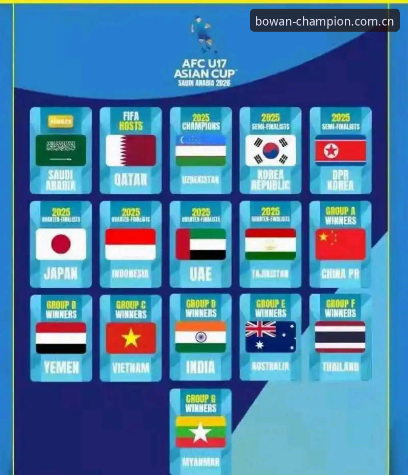 U17世界杯抽签结果揭晓，中国足球少年能否在博万体育赛事平台见证奇迹？