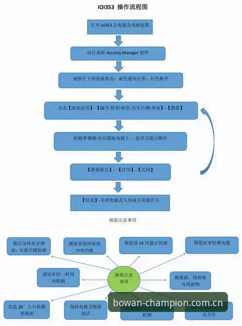博万体育平台实用体验指南：从下载到使用的全流程解析